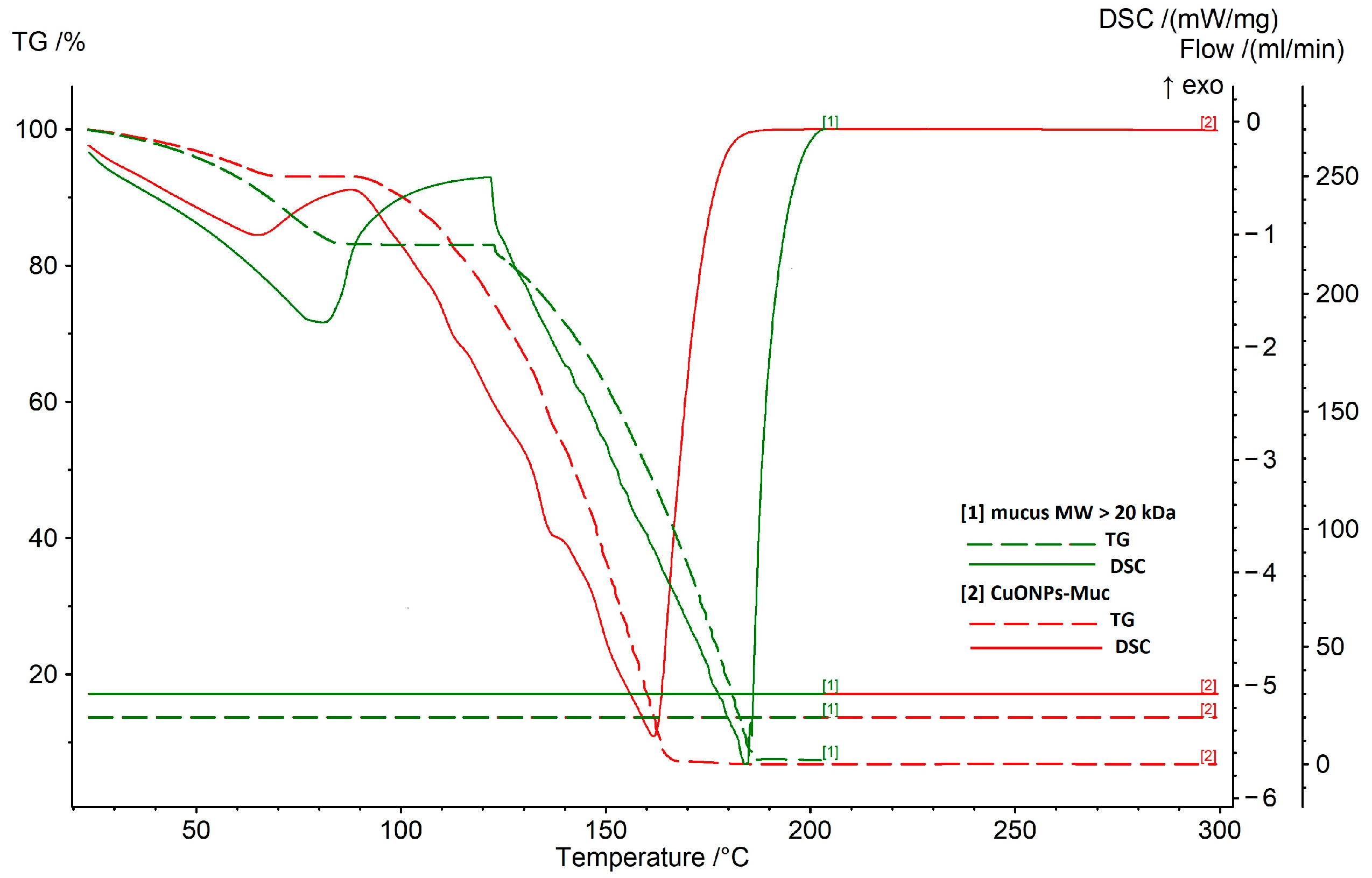 Pharmaceuticals 17 00506 g009