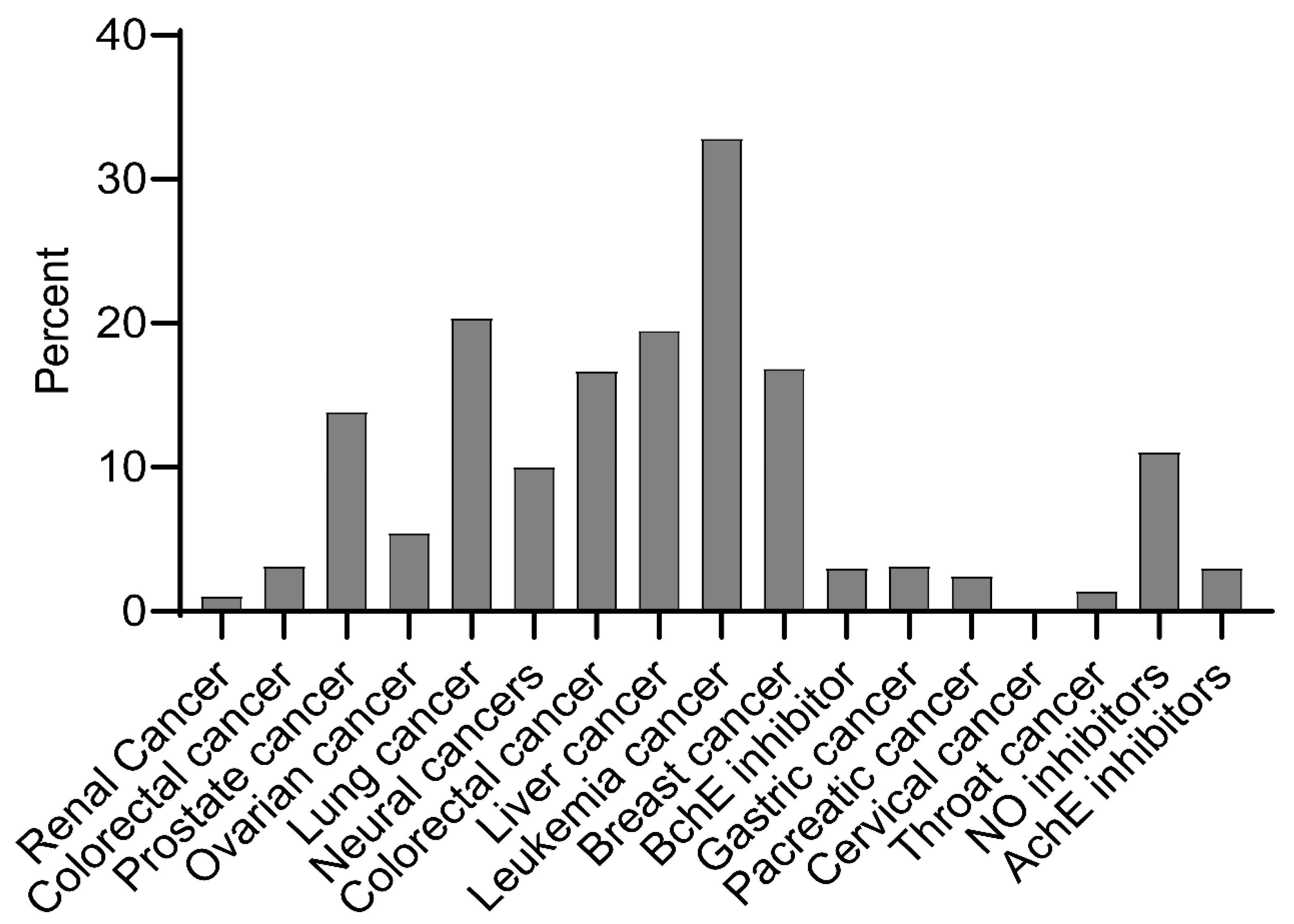 Pharmaceuticals 17 00510 g001