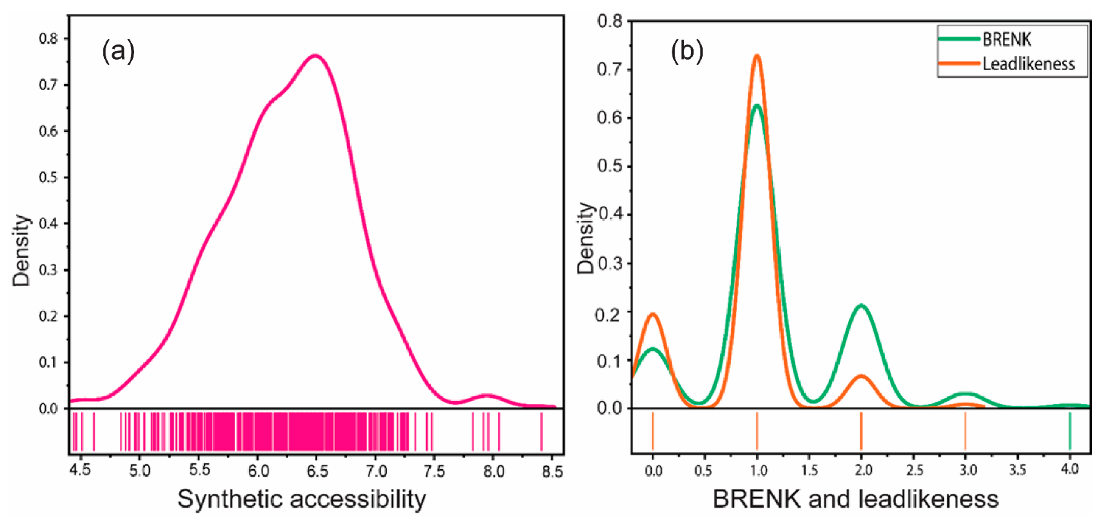 Pharmaceuticals 17 00510 g007