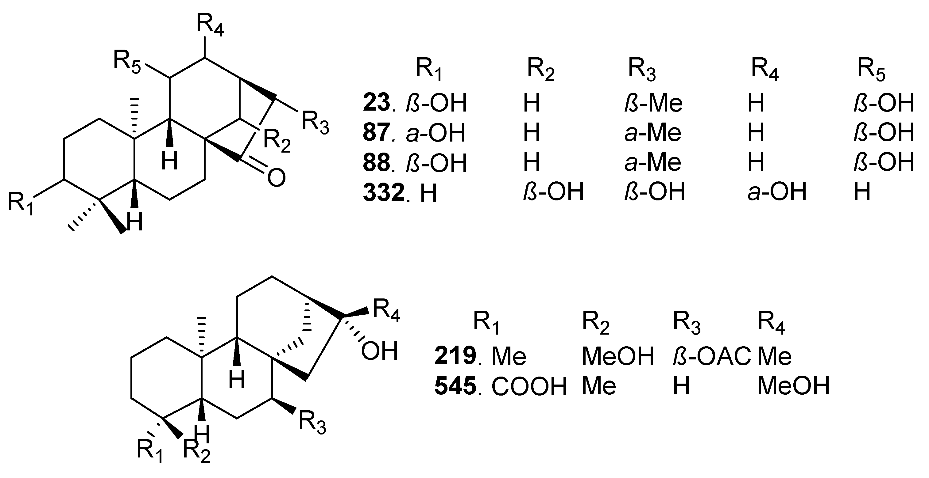 Pharmaceuticals 17 00510 g008