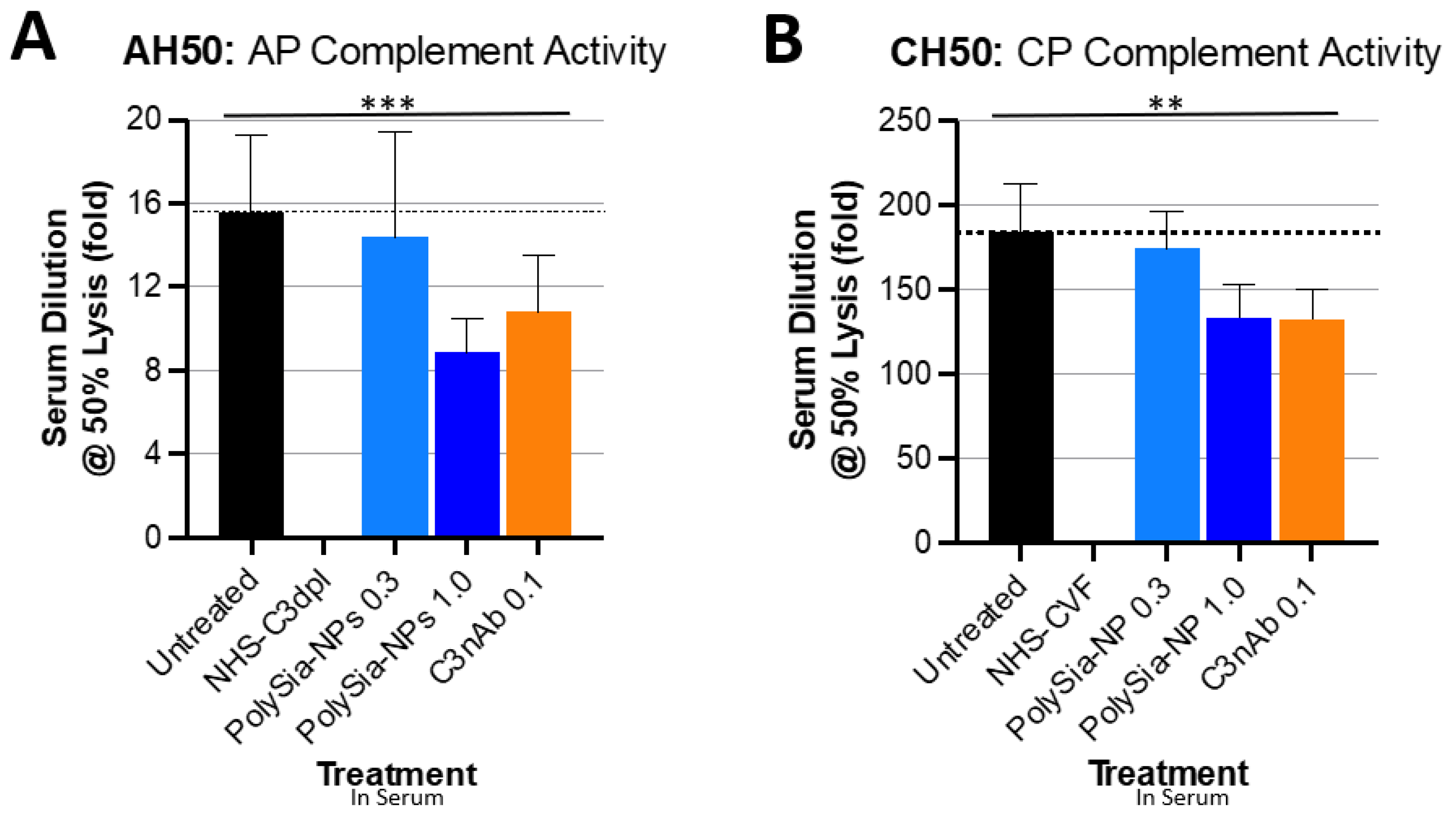 Pharmaceuticals 17 00517 g003
