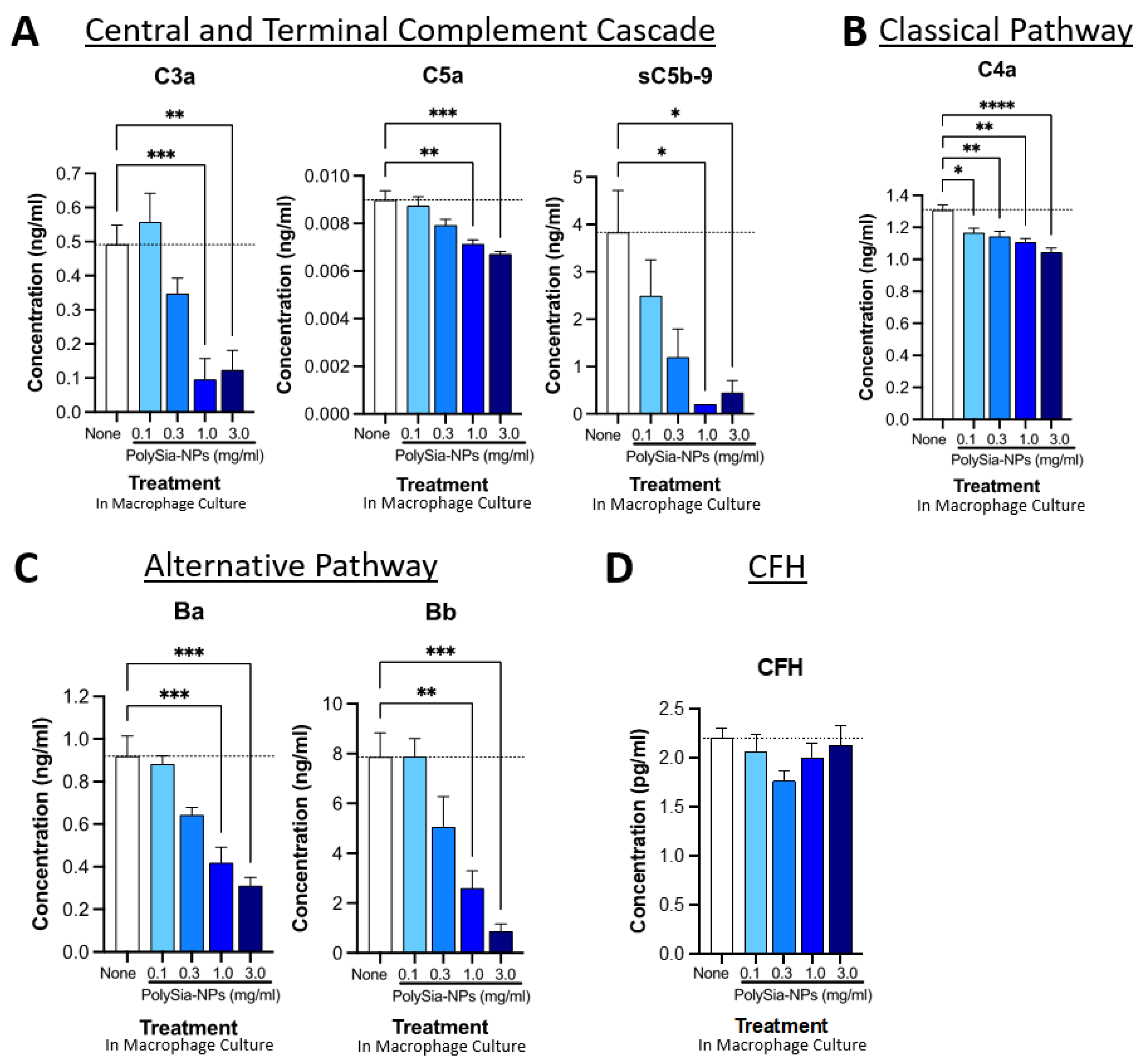 Pharmaceuticals 17 00517 g005