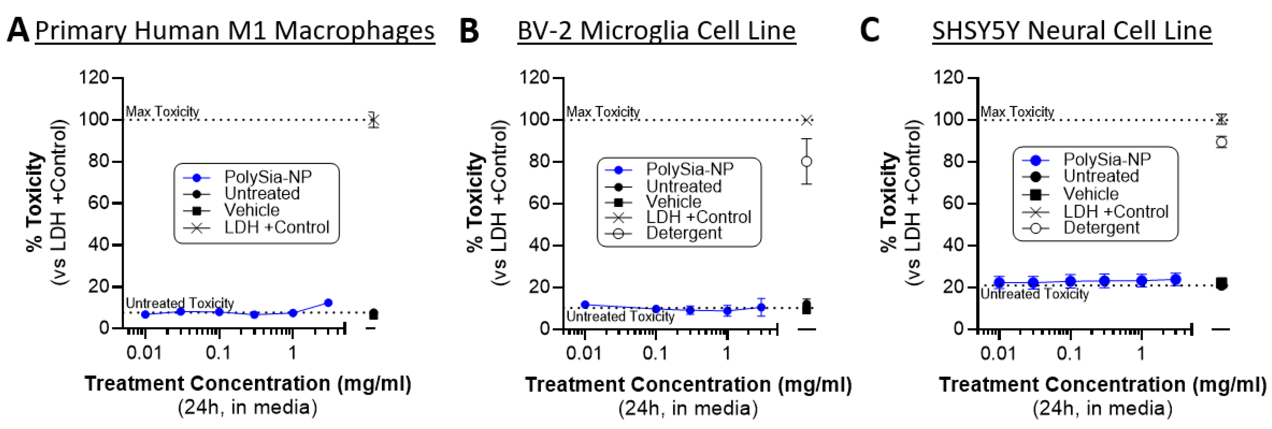 Pharmaceuticals 17 00517 g006