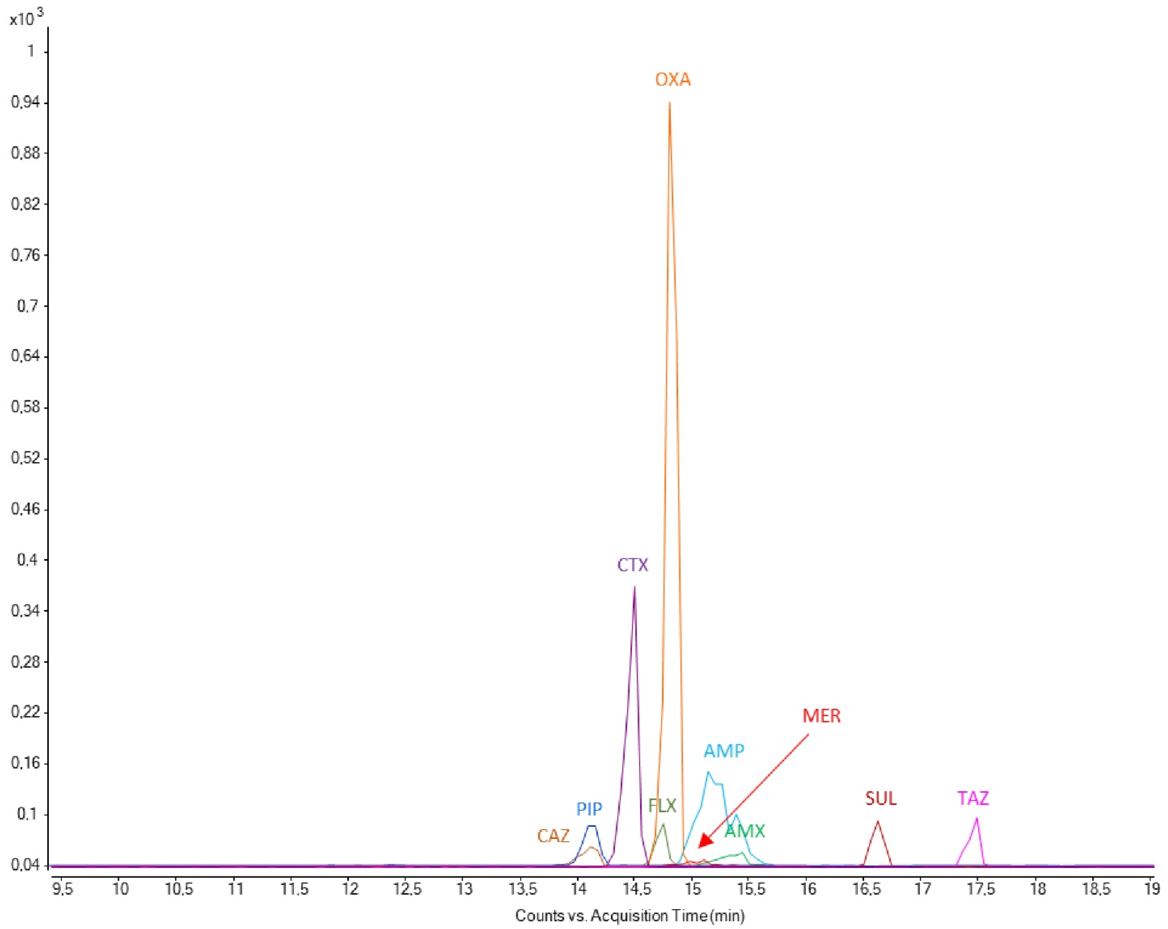Pharmaceuticals 17 00526 g004
