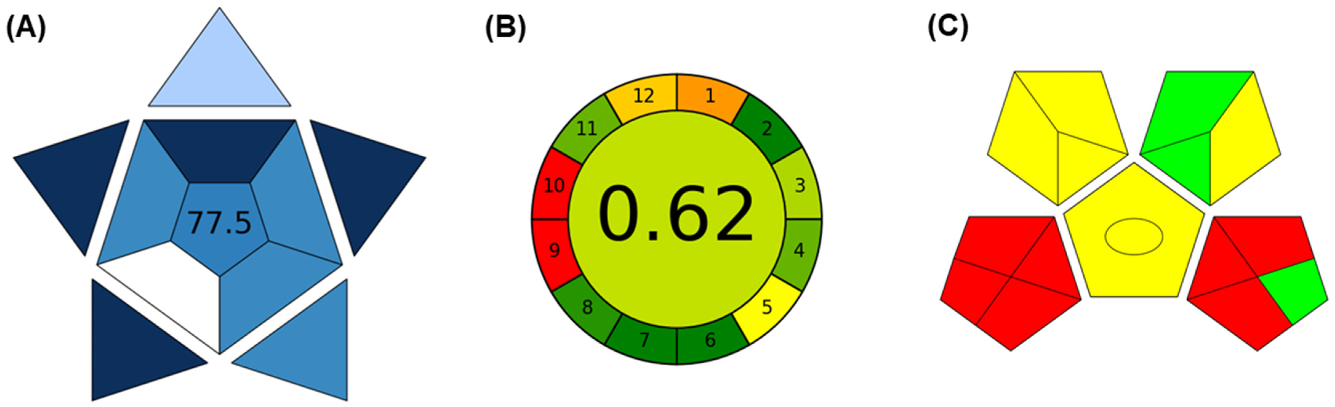 Pharmaceuticals 17 00526 g005