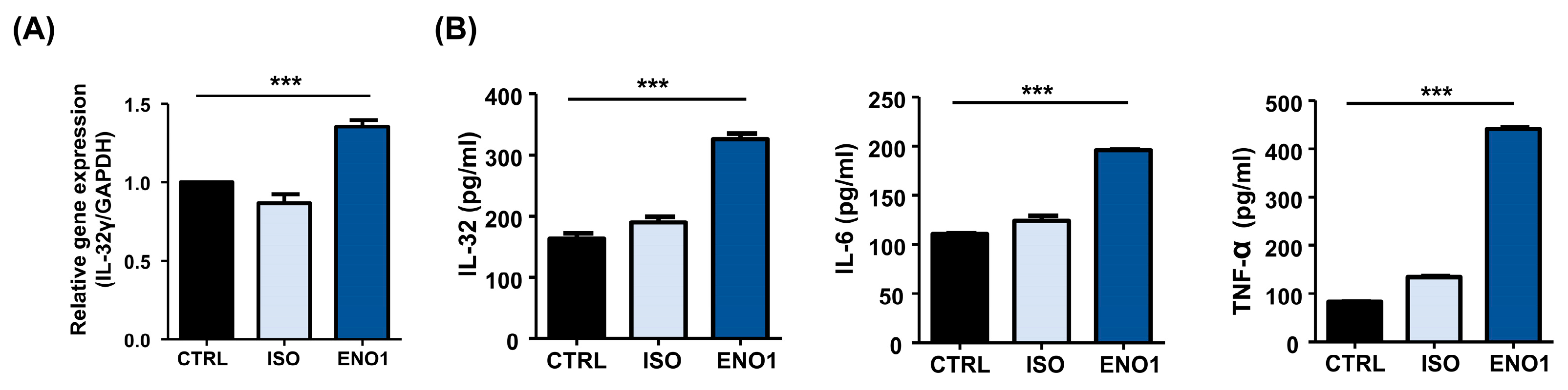 Pharmaceuticals 17 00531 g001