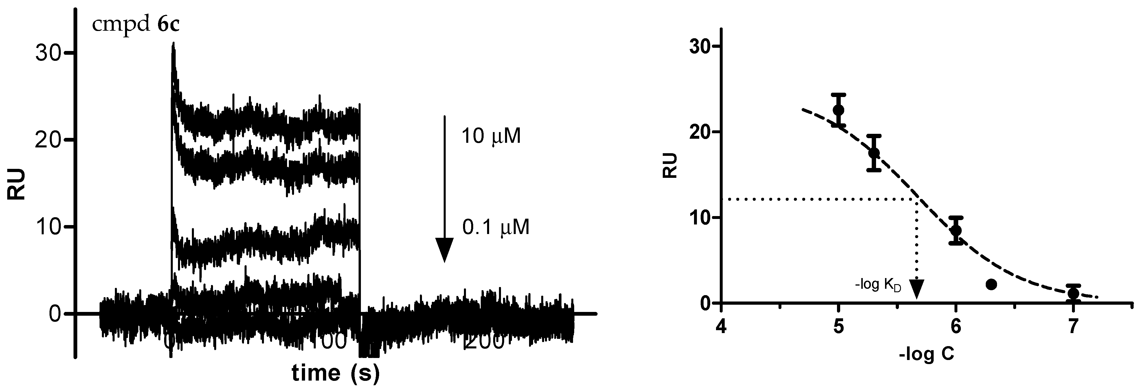 Pharmaceuticals 17 00539 g002a