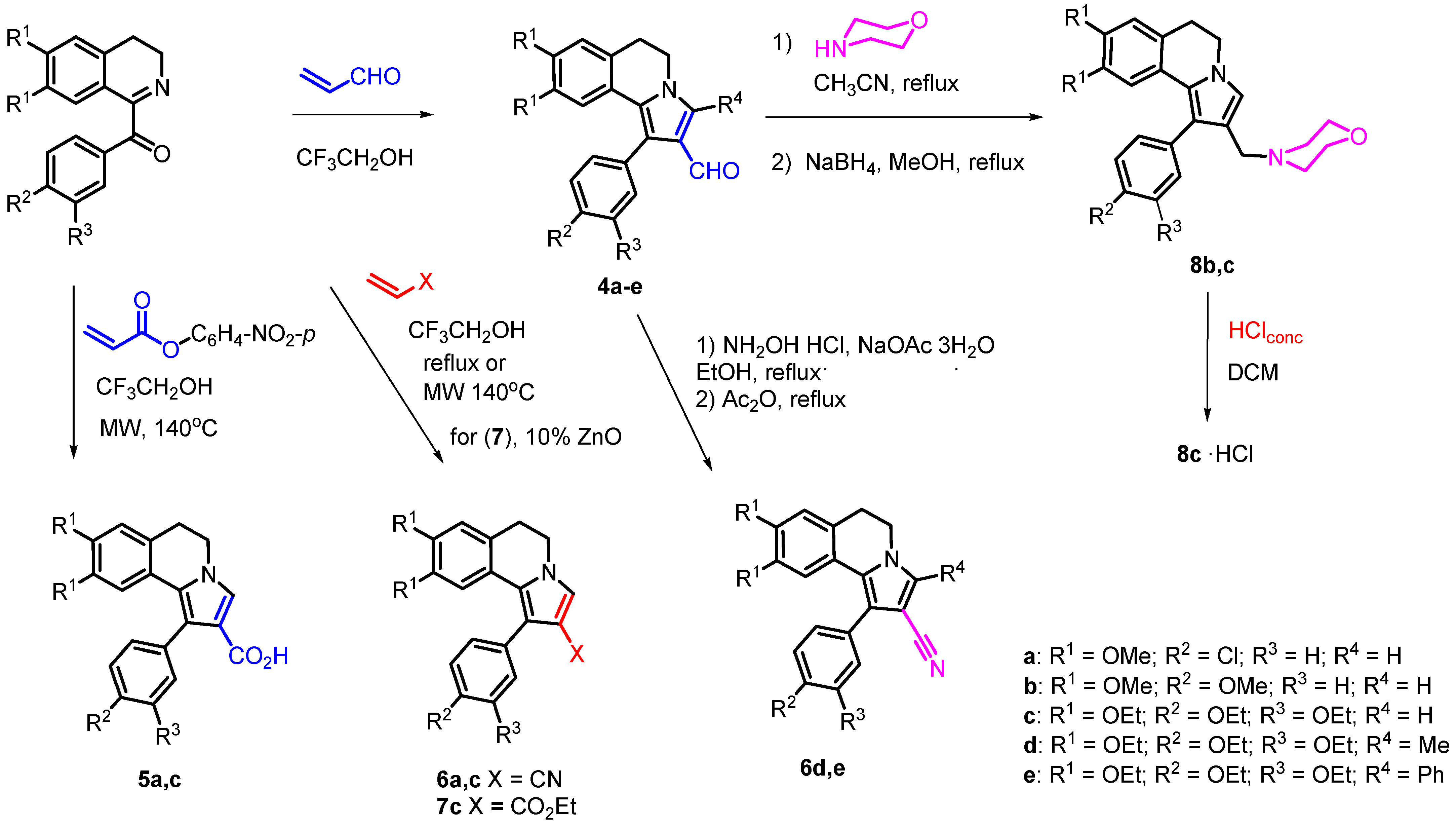 Pharmaceuticals 17 00539 sch001