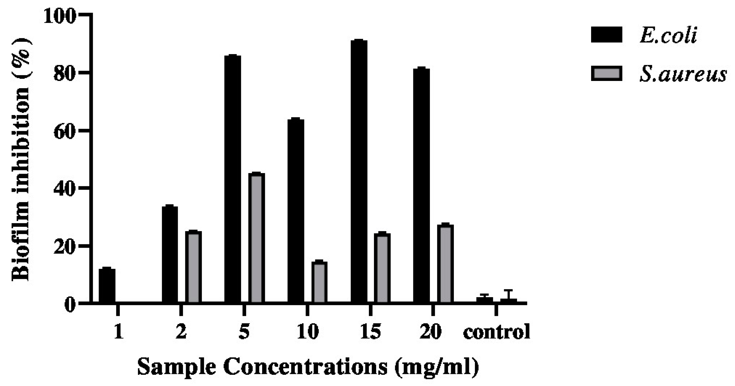 Pharmaceuticals 17 00545 g003 Pharmaceuticals 17 00545 g003