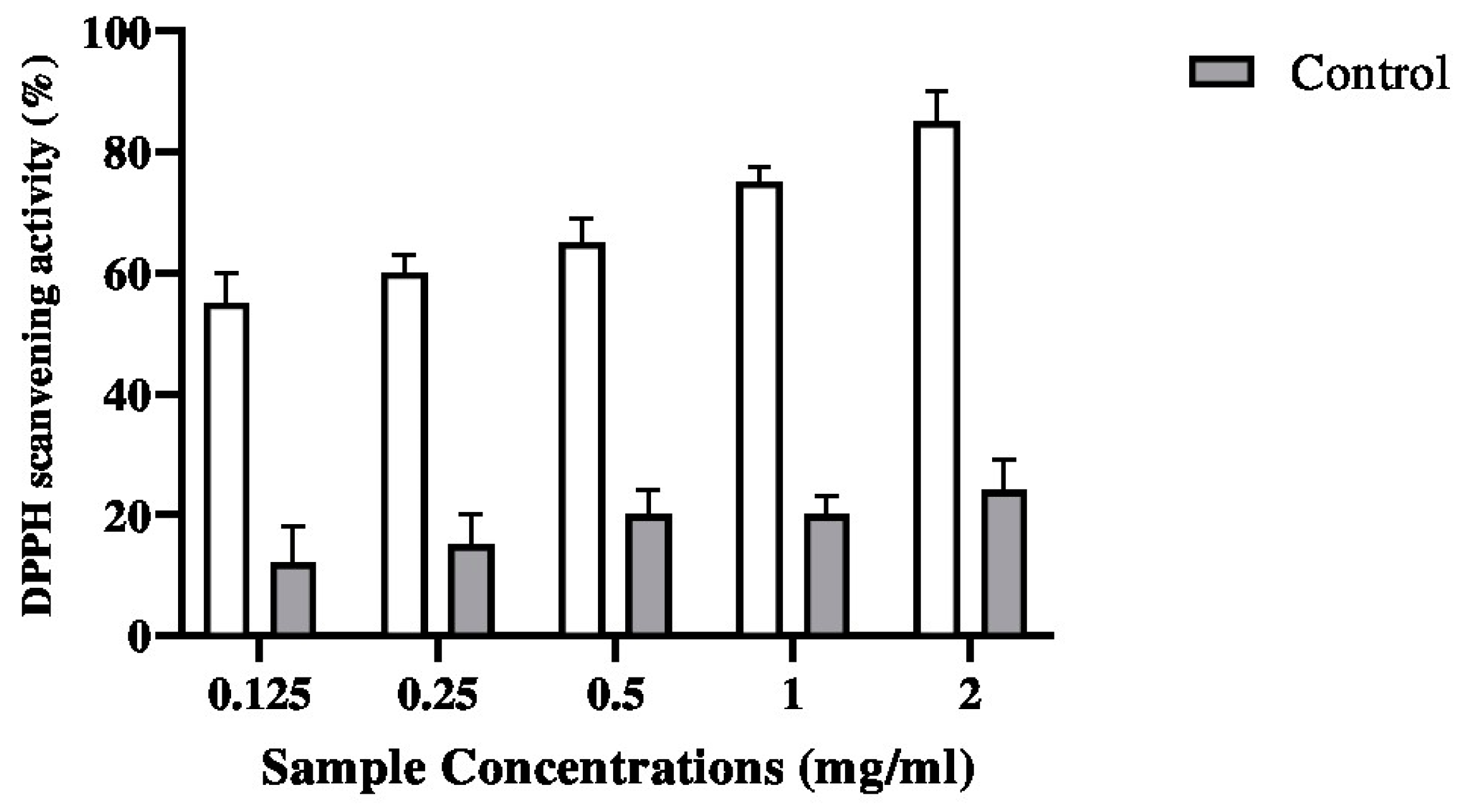Pharmaceuticals 17 00545 g005 Pharmaceuticals 17 00545 g005