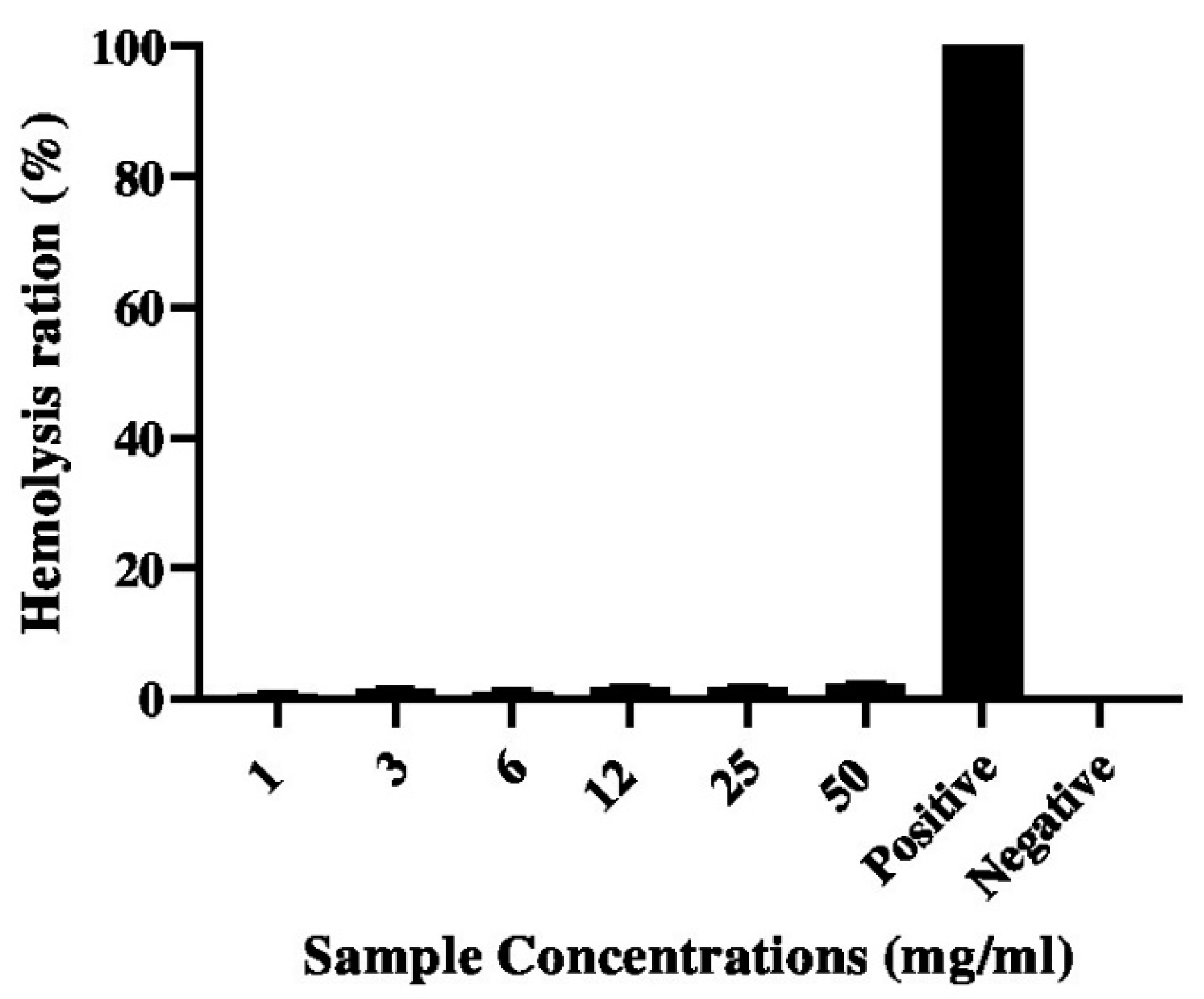 Pharmaceuticals 17 00545 g009 Pharmaceuticals 17 00545 g009