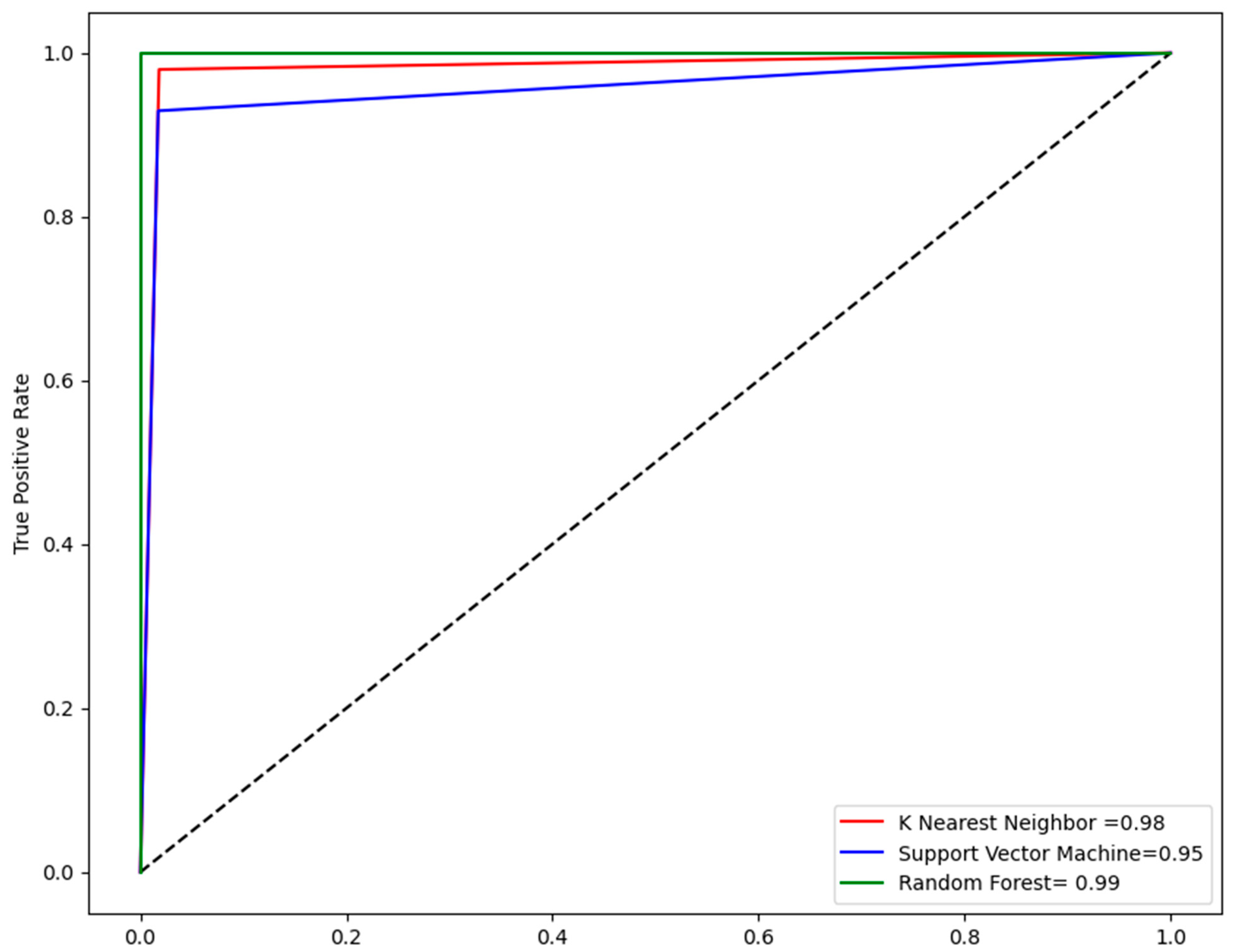 Pharmaceuticals 17 00551 g002