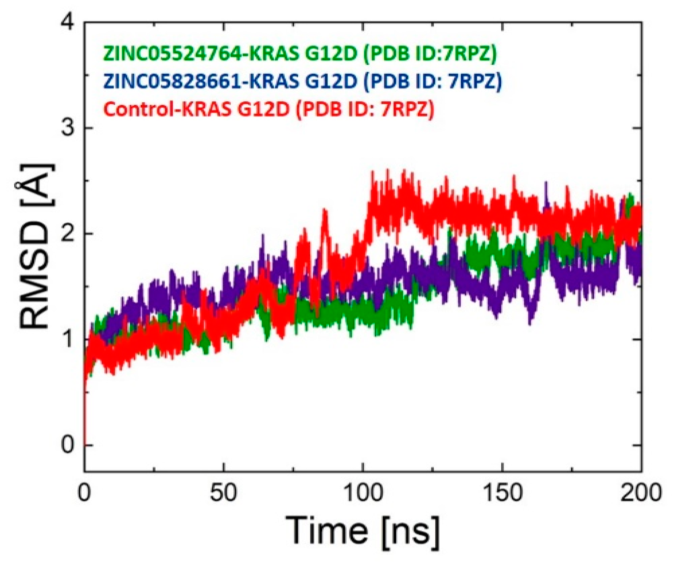 Pharmaceuticals 17 00551 g005