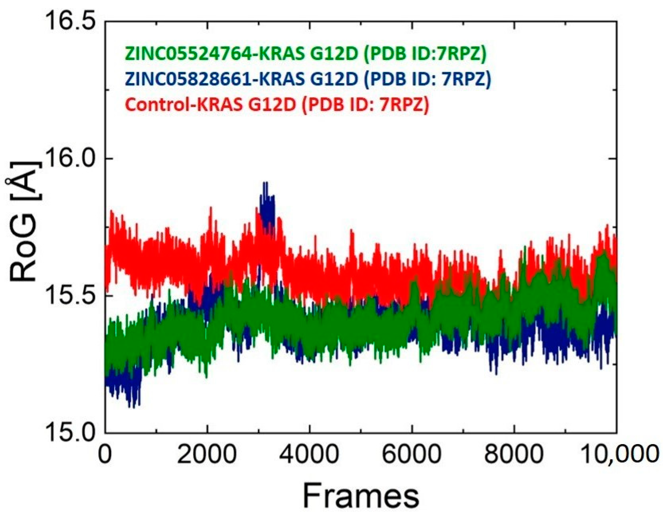 Pharmaceuticals 17 00551 g007