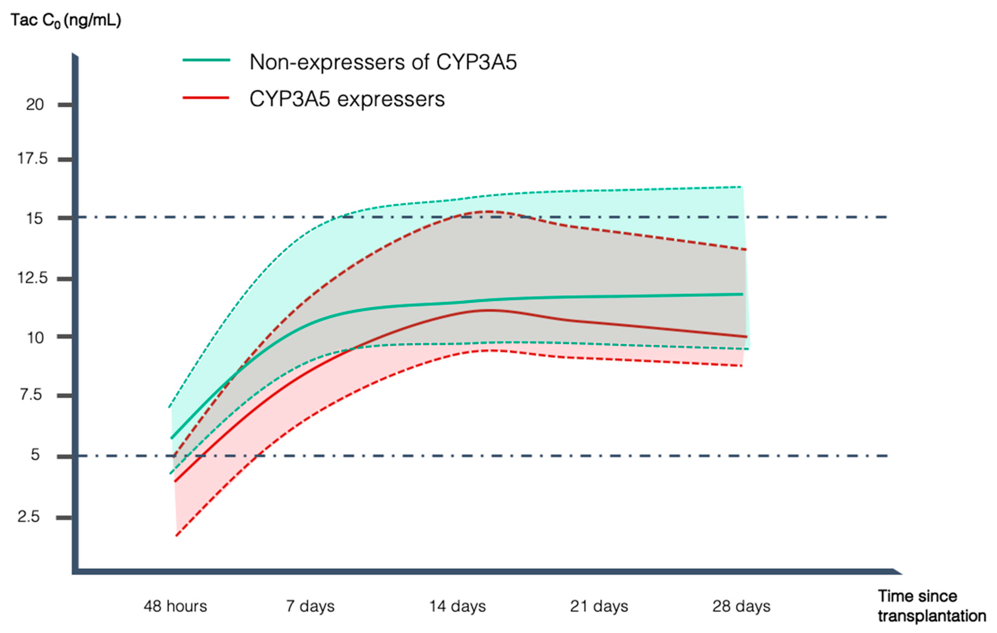 Pharmaceuticals 17 00553 g001