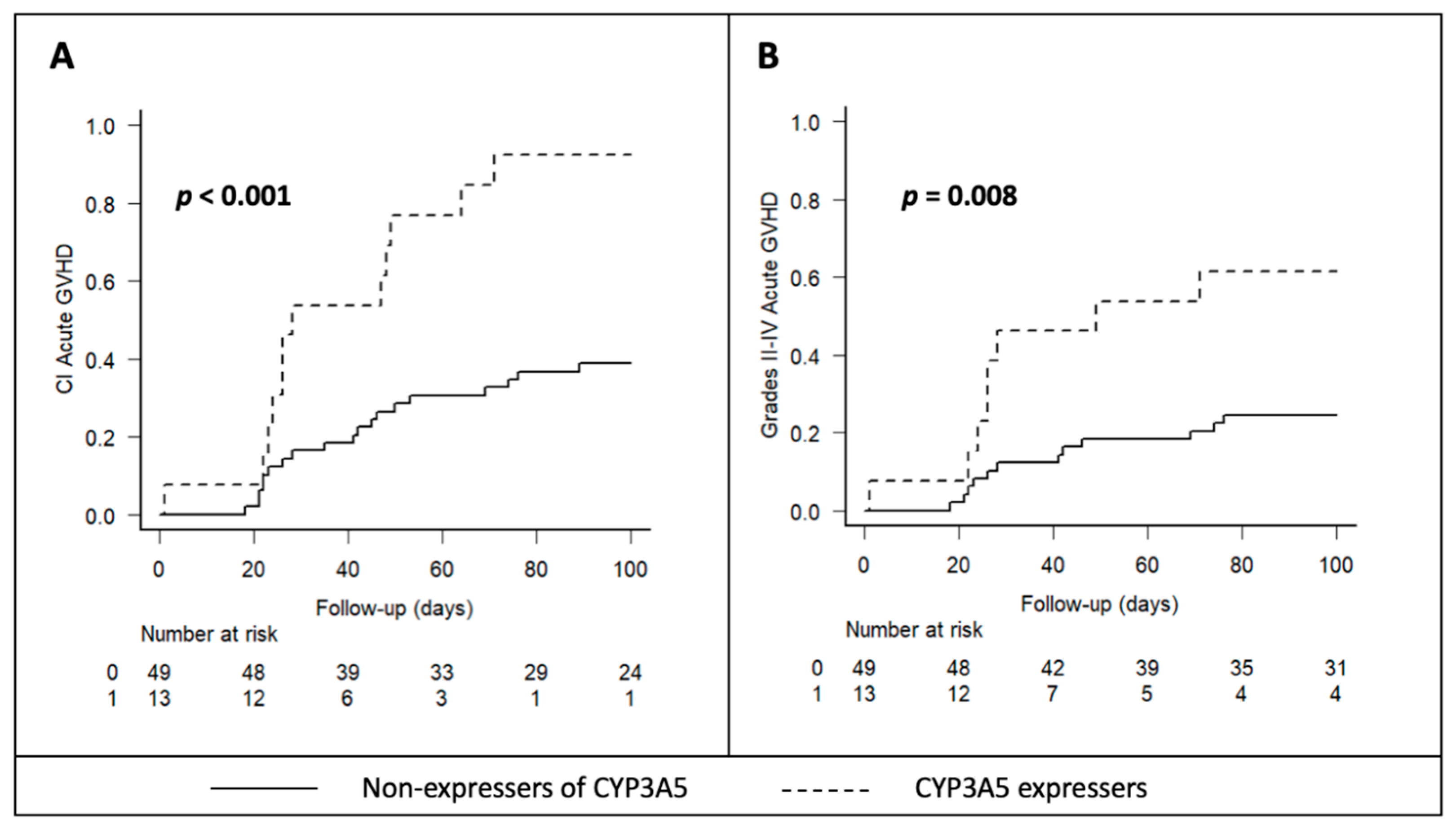 Pharmaceuticals 17 00553 g002