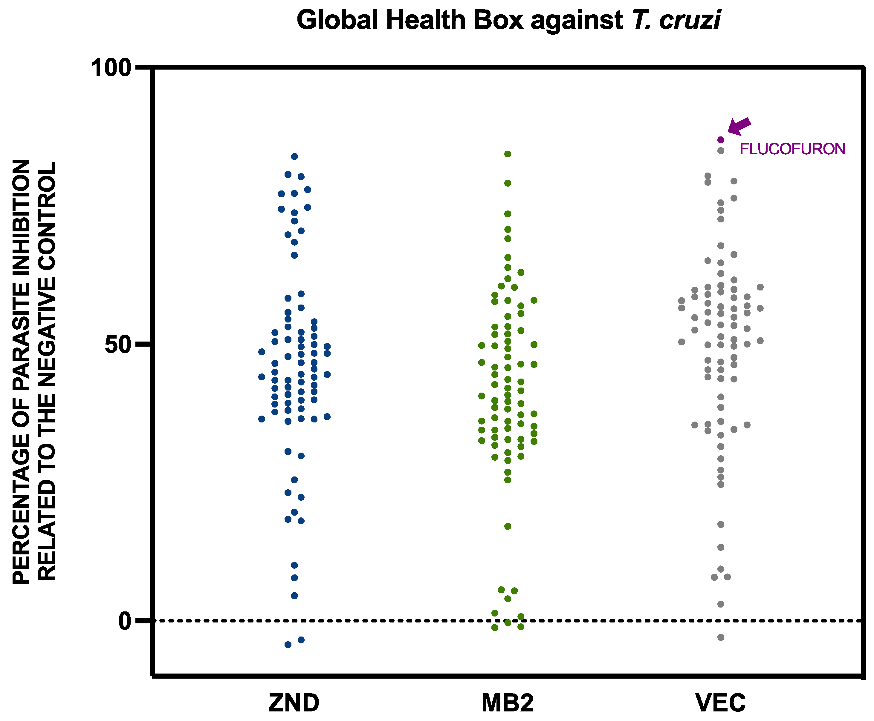 Pharmaceuticals 17 00554 g002