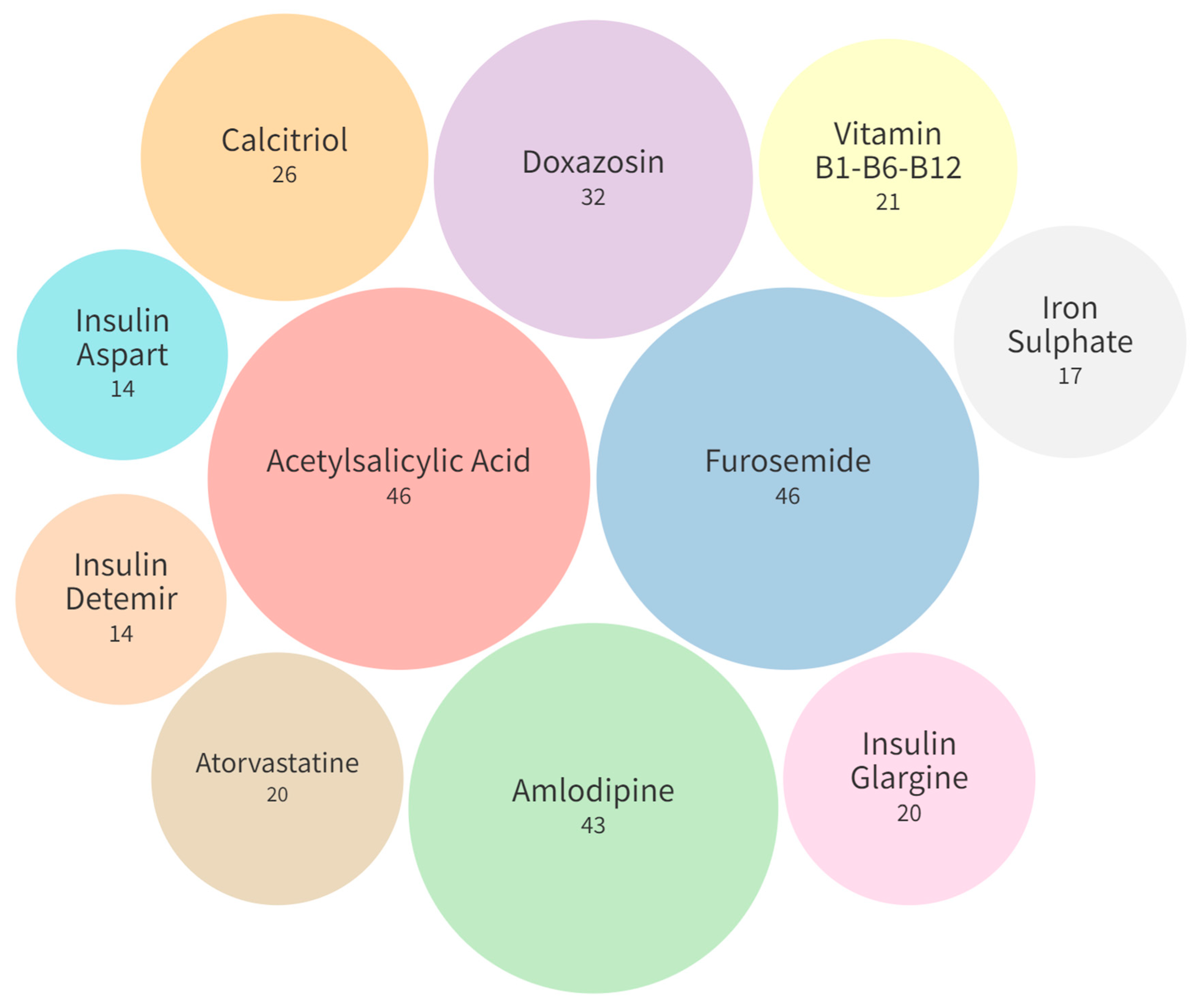 Pharmaceuticals 17 00562 g003 Pharmaceuticals 17 00562 g003