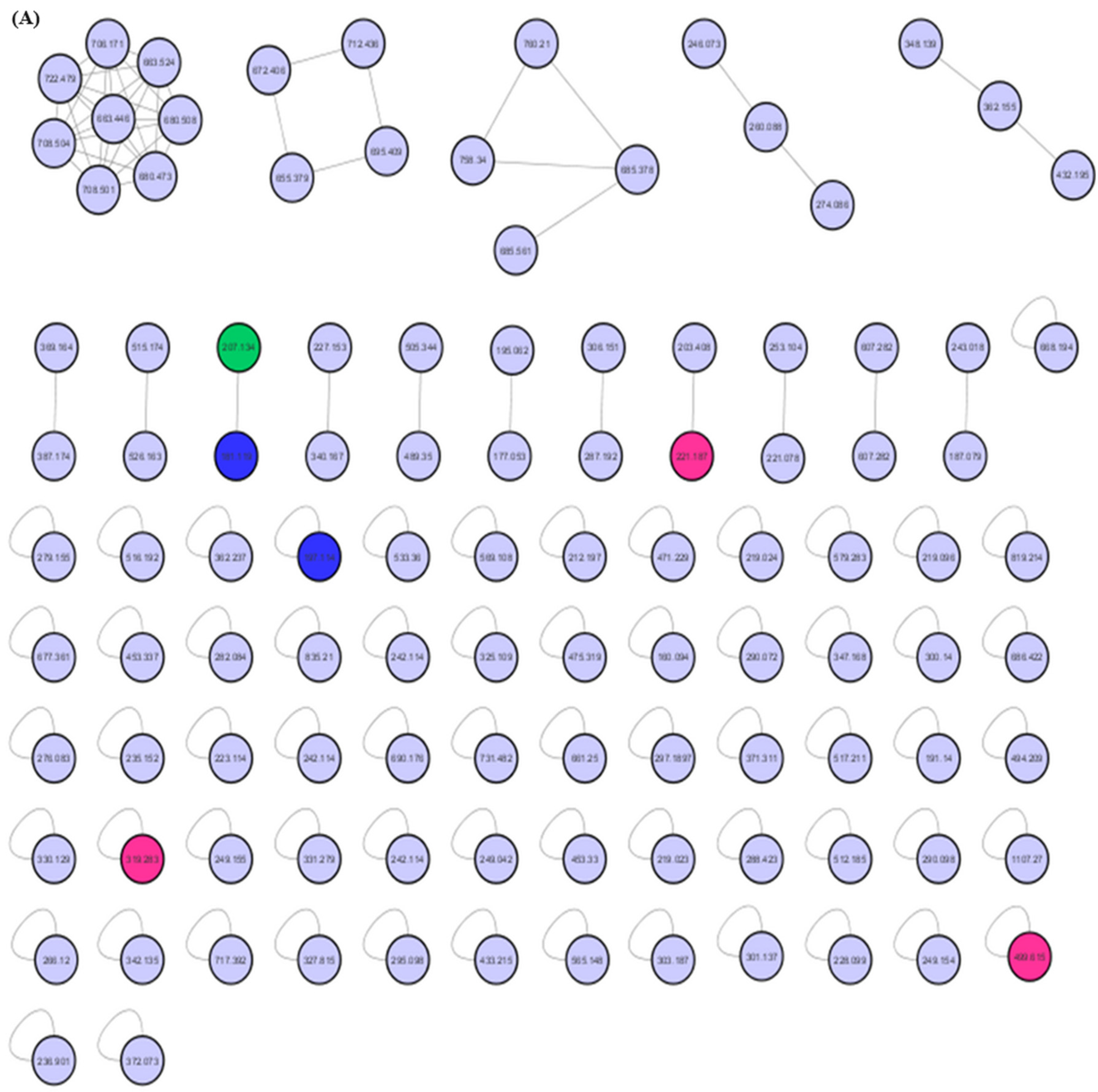 Pharmaceuticals 17 00564 g005a