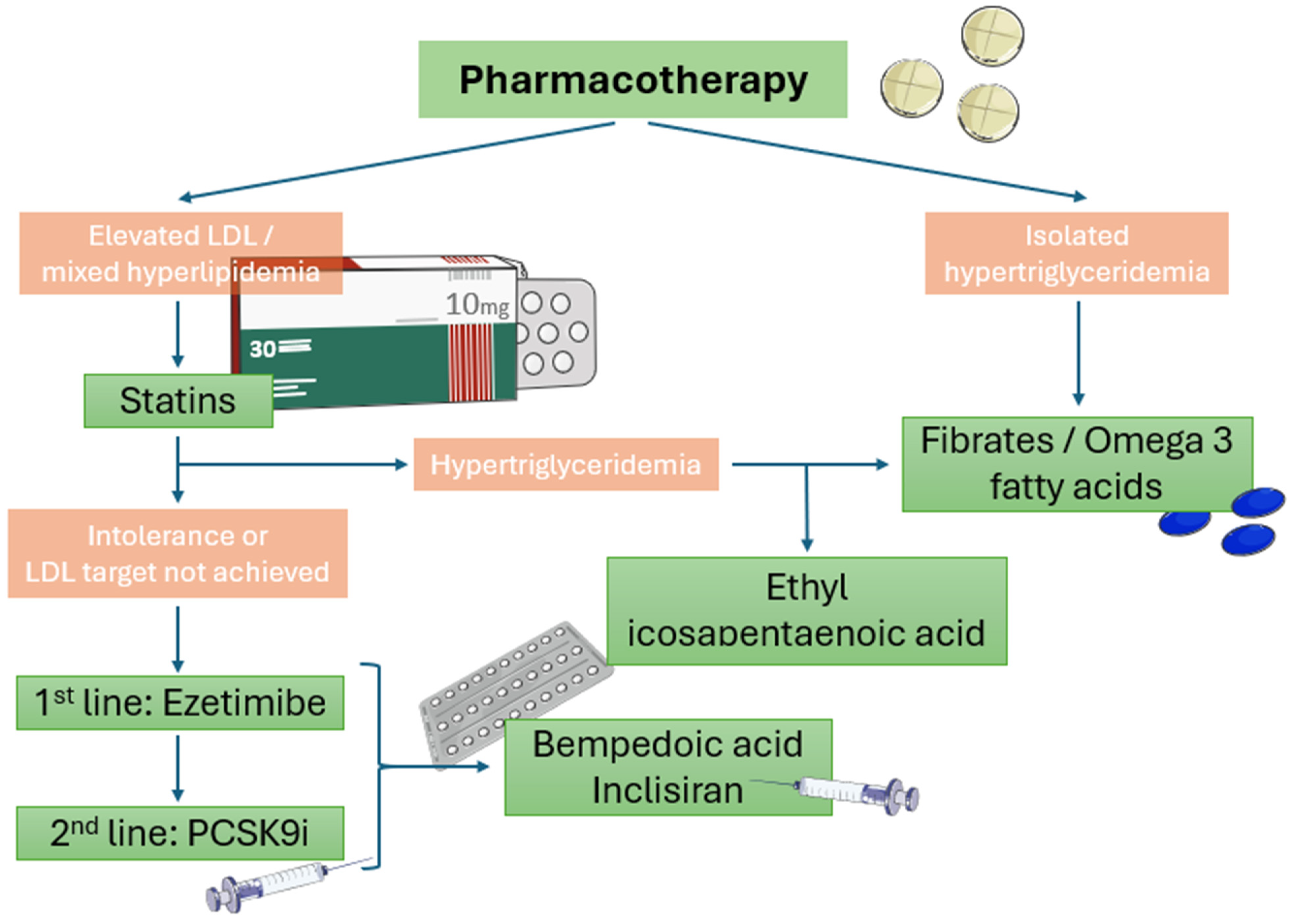 Pharmaceuticals 17 00568 g002