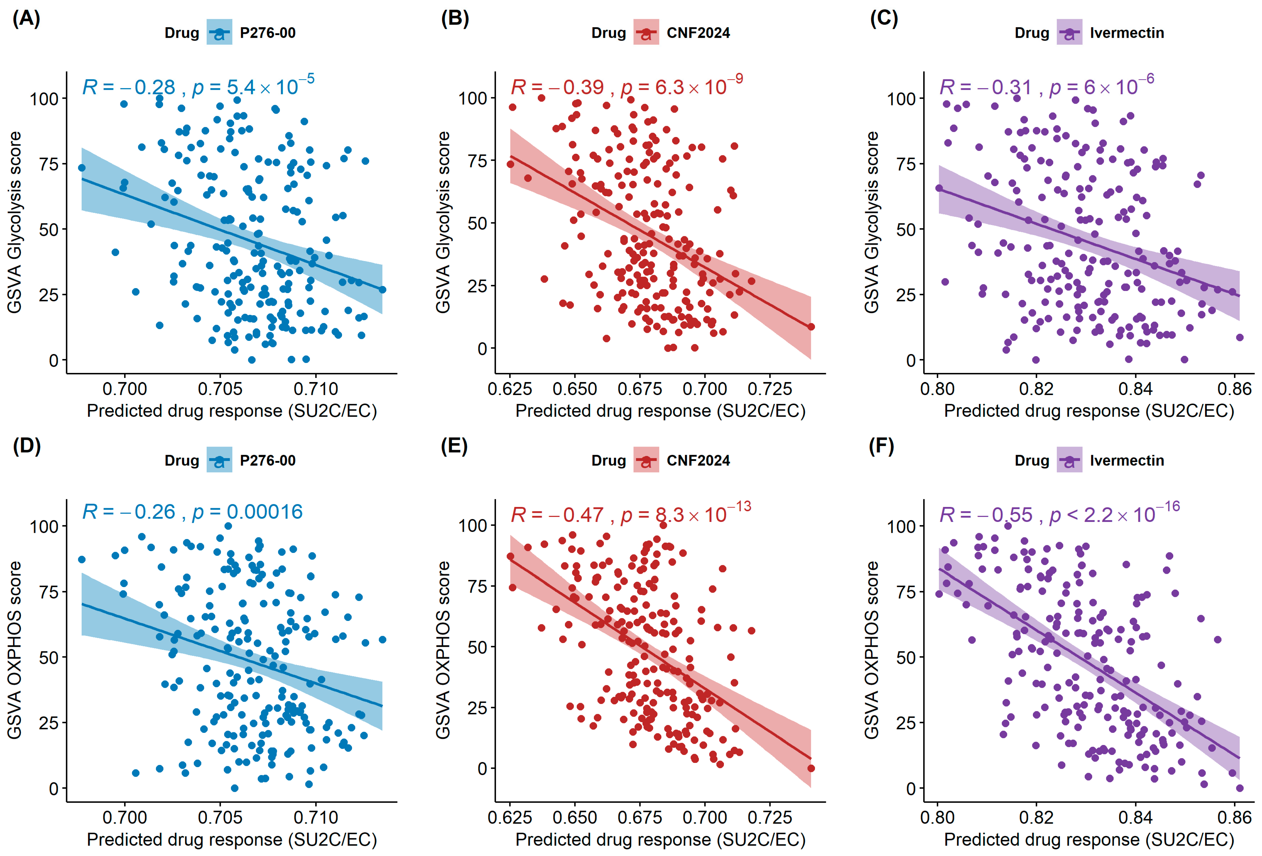 Pharmaceuticals 17 00569 g003