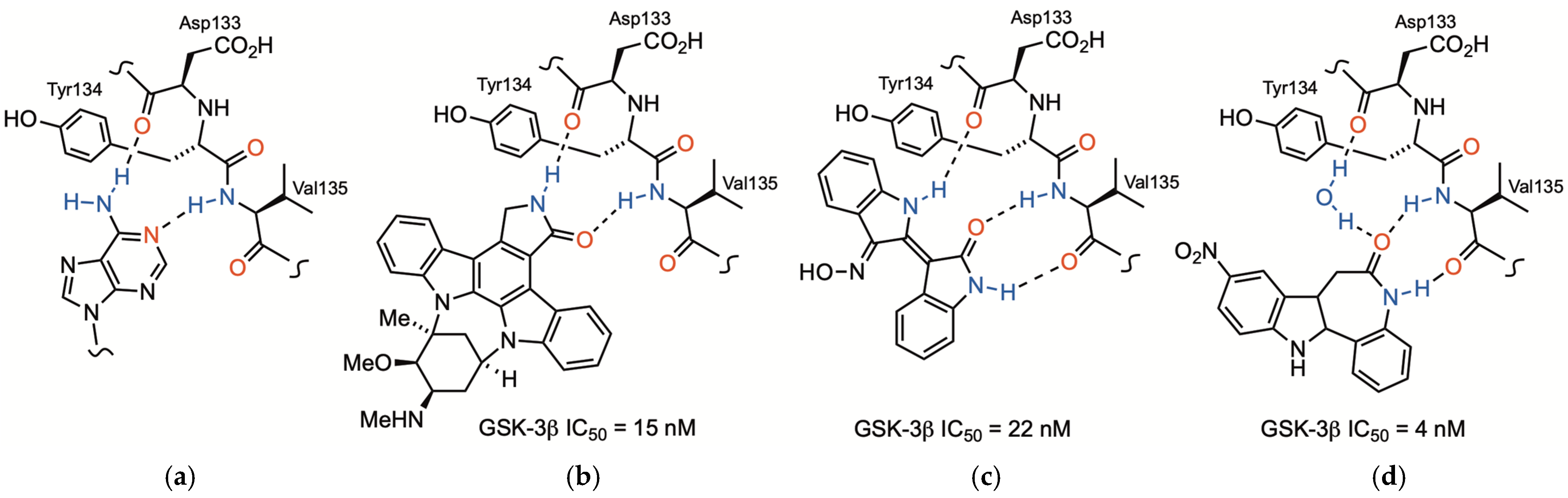 Pharmaceuticals 17 00570 g001