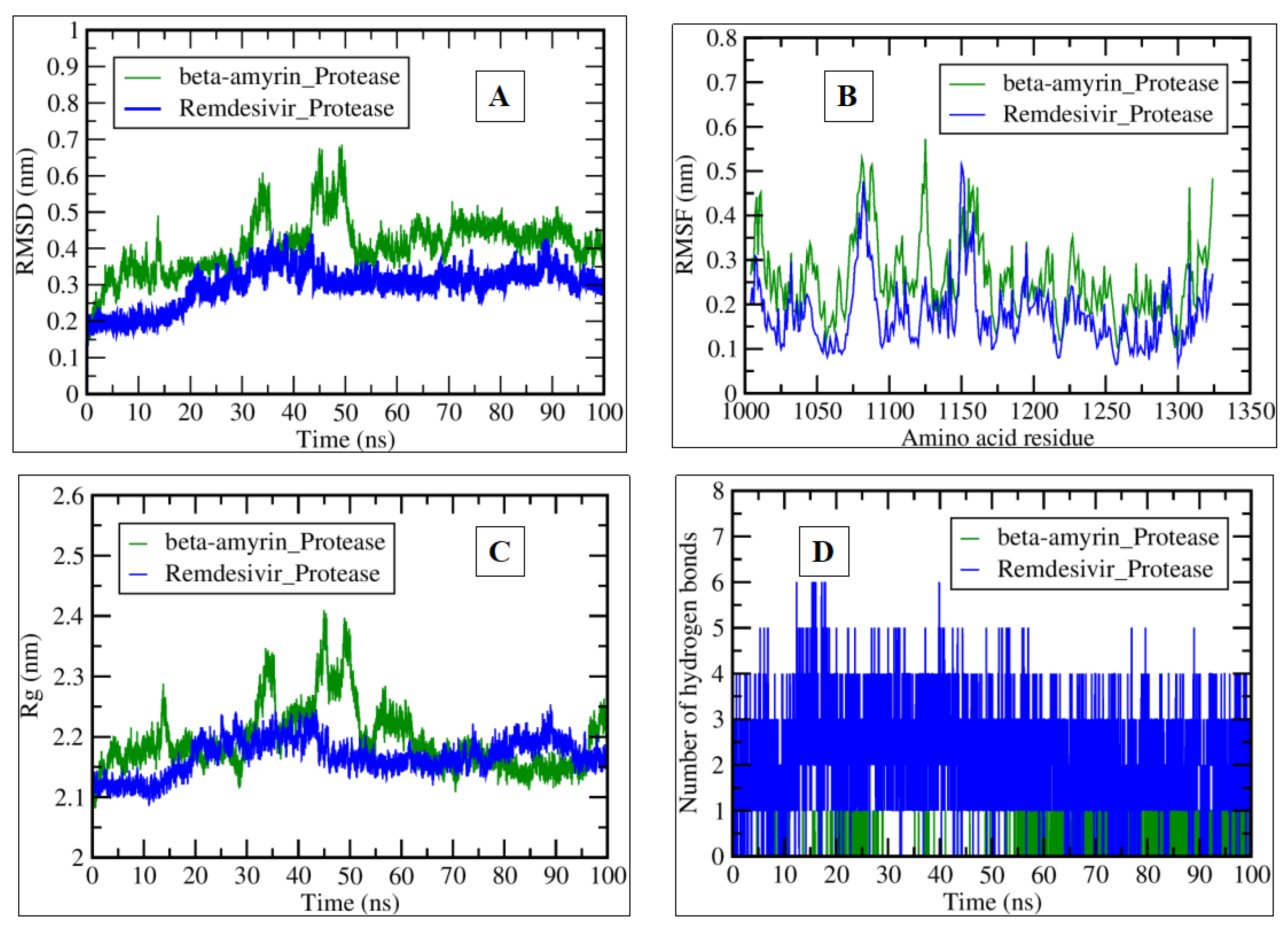 Pharmaceuticals 17 00581 g012