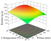 Pharmaceuticals 17 00593 i002