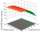 Pharmaceuticals 17 00593 i004