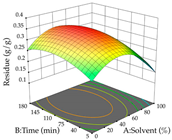 Pharmaceuticals 17 00593 i005