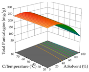Pharmaceuticals 17 00593 i007