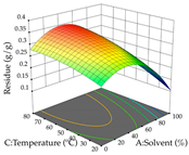 Pharmaceuticals 17 00593 i008