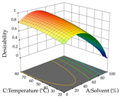 Pharmaceuticals 17 00593 i009