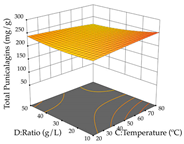 Pharmaceuticals 17 00593 i010