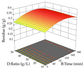 Pharmaceuticals 17 00593 i014