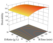 Pharmaceuticals 17 00593 i015
