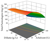 Pharmaceuticals 17 00593 i016