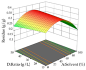 Pharmaceuticals 17 00593 i017