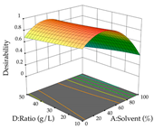 Pharmaceuticals 17 00593 i018