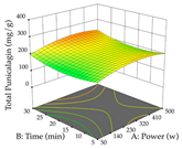 Pharmaceuticals 17 00593 i019