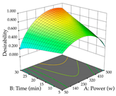 Pharmaceuticals 17 00593 i021