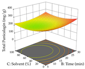 Pharmaceuticals 17 00593 i022