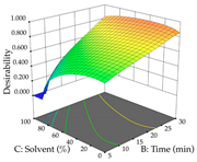 Pharmaceuticals 17 00593 i024