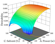 Pharmaceuticals 17 00593 i027