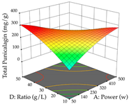 Pharmaceuticals 17 00593 i028