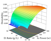 Pharmaceuticals 17 00593 i030