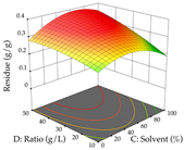 Pharmaceuticals 17 00593 i035