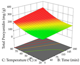 Pharmaceuticals 17 00593 i037