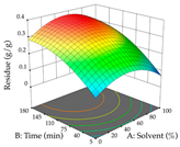 Pharmaceuticals 17 00593 i041