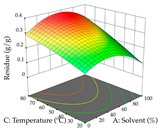 Pharmaceuticals 17 00593 i044